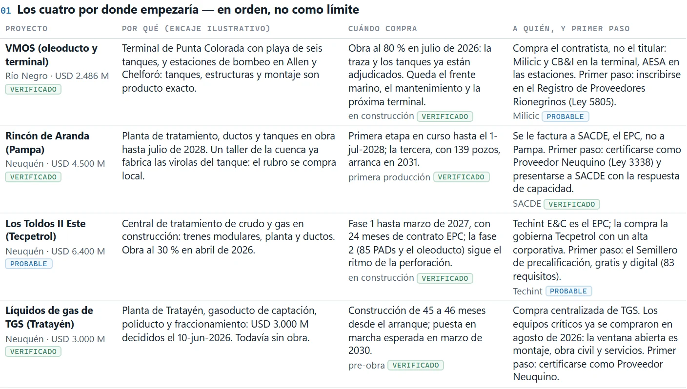 D&oacute;nde empezar